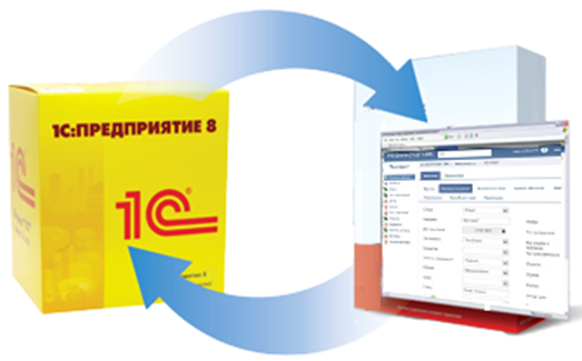 Интеграция с 1С